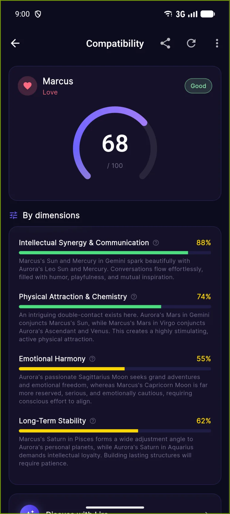 Compatibility score of 68 out of 100 with dimension-by-dimension synastry breakdown