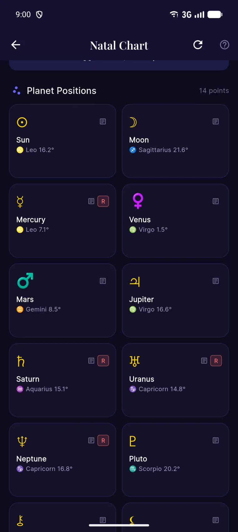 Grid of 14 planetary positions with exact degrees and retrograde markers